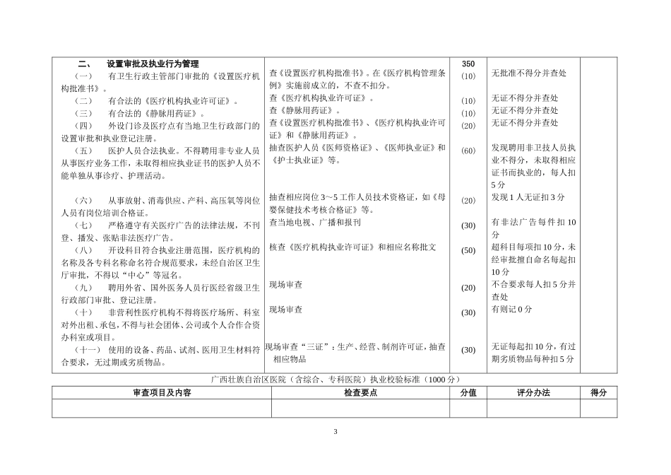 广西壮族自治区医院(含综合、专科医院)执业校验标准剖析.doc_第3页