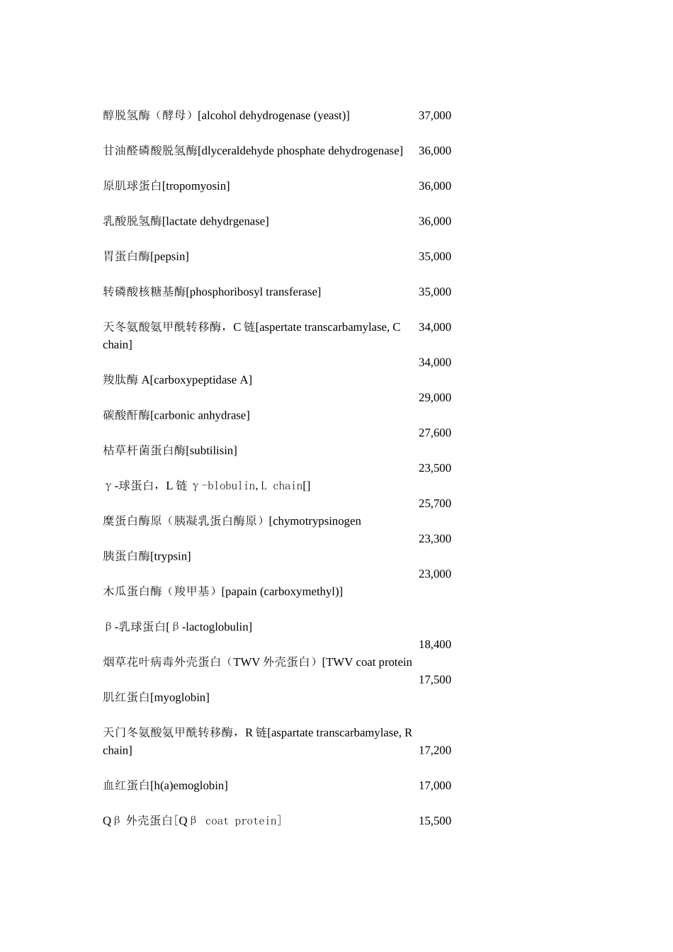 常见蛋白质分子量参考值.doc_第2页