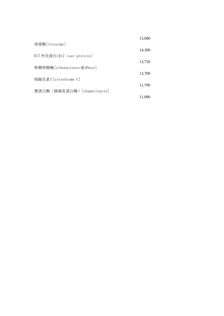常见蛋白质分子量参考值.doc_第3页