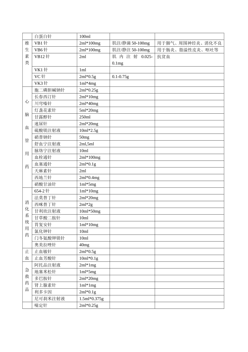 常用药品规格.doc_第2页