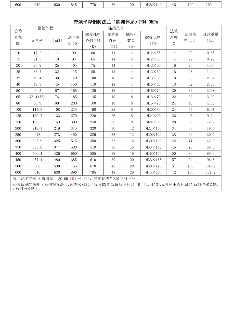 带颈平焊法兰标准.doc_第3页