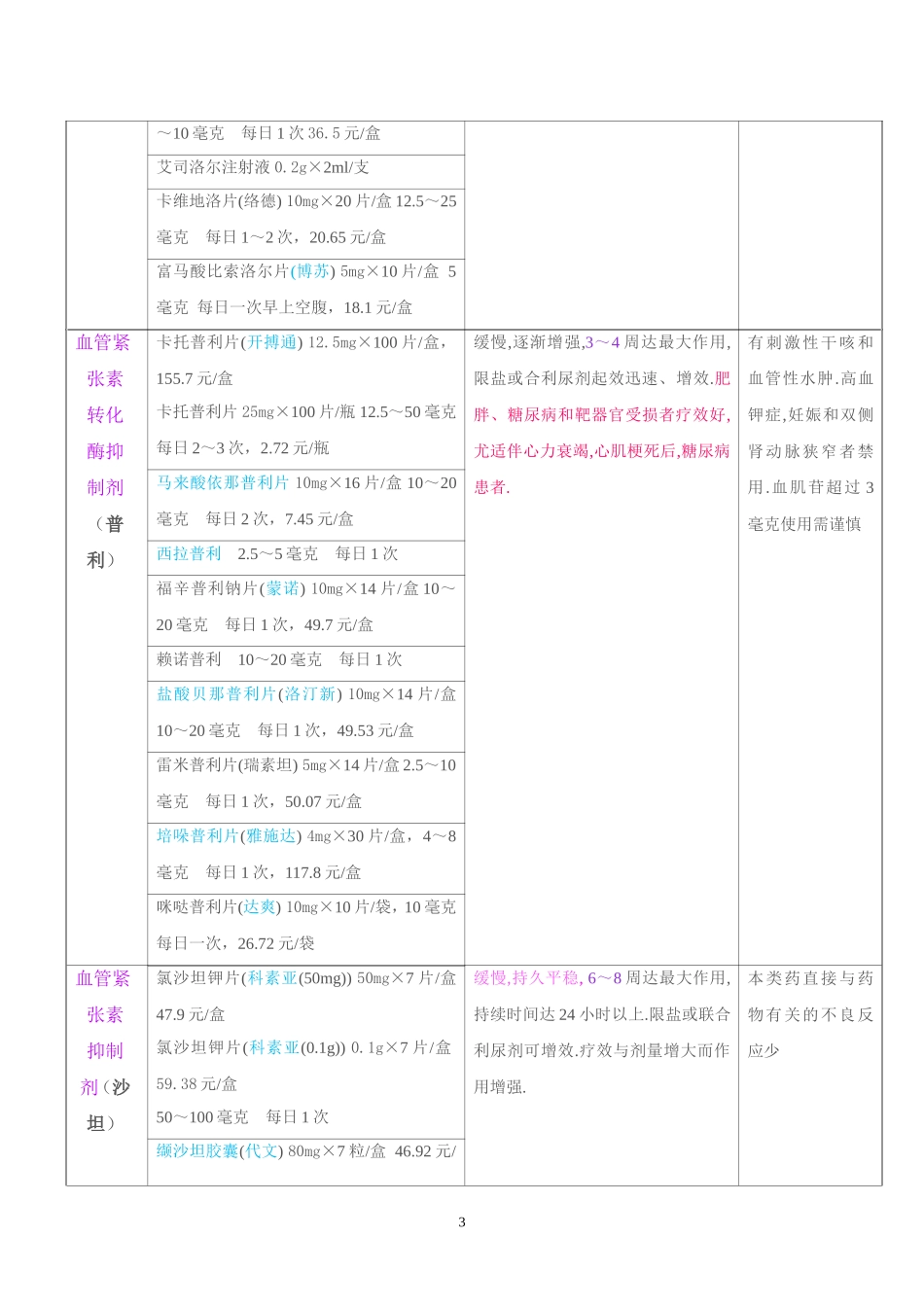 常用一线降压药一览表.doc_第3页