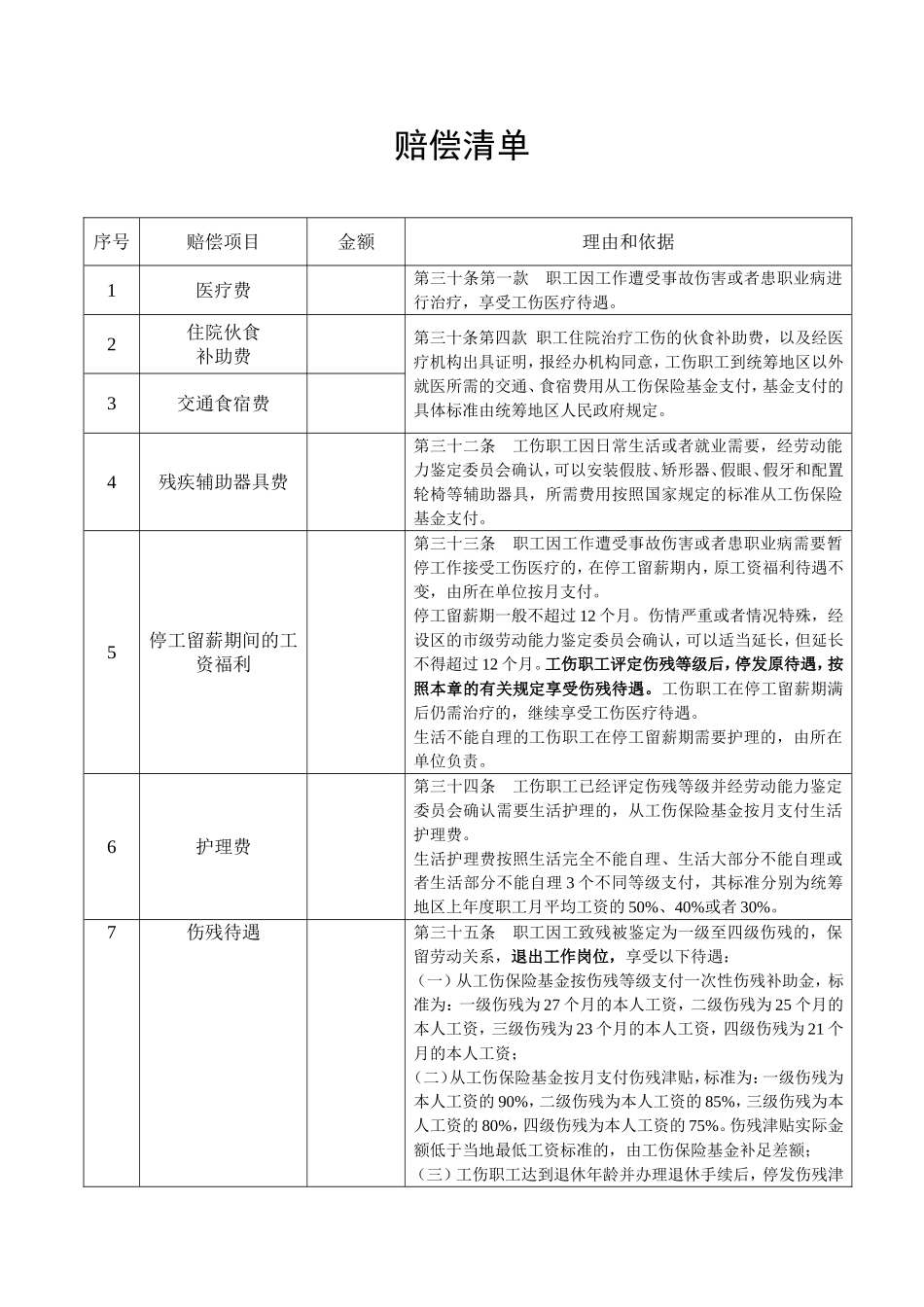 工伤赔偿清单(样本).doc_第1页