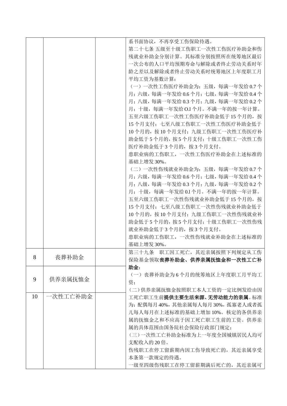 工伤赔偿清单(样本).doc_第3页