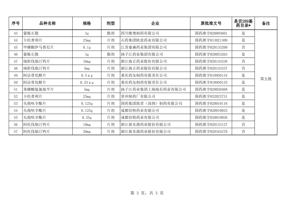 已批准通过仿制药质量和疗效一致性评价品种目录(1-5批).xls_第3页