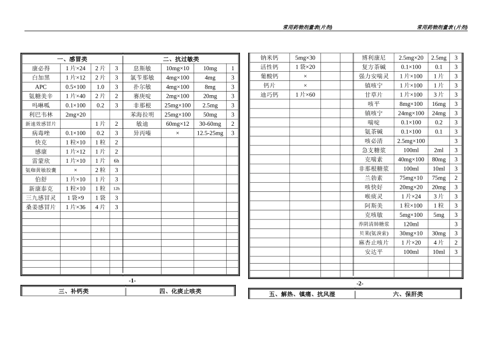 常用药品剂量(片剂)[1].doc_第1页