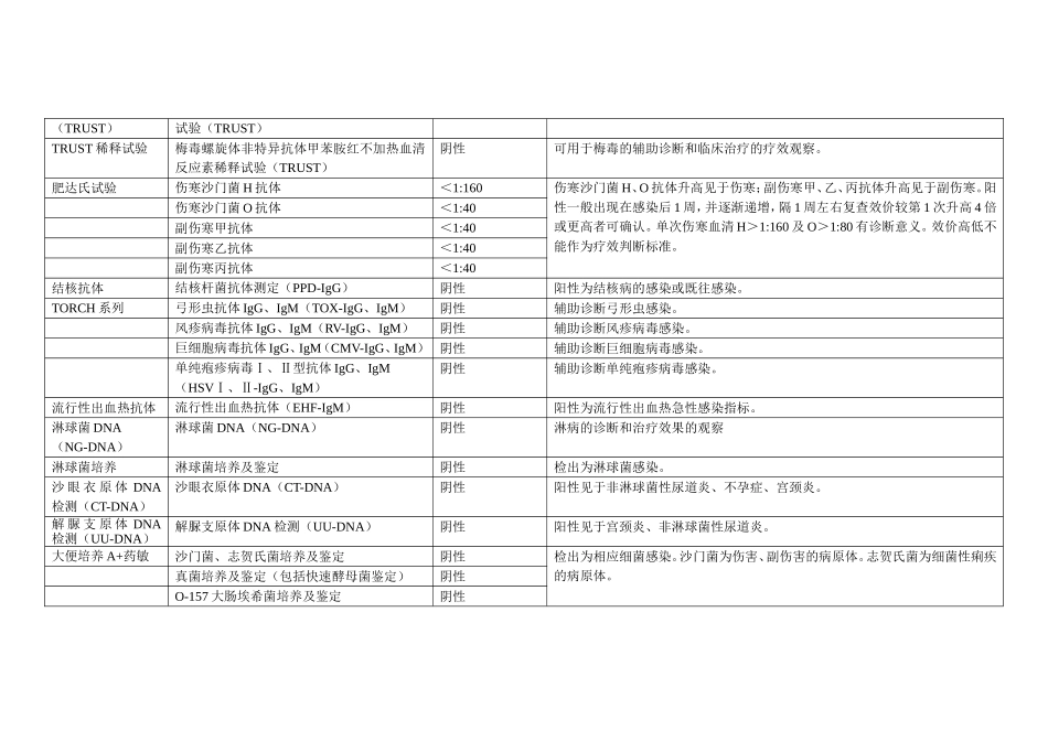 常见传染病检验项目明细及参考值.doc_第3页