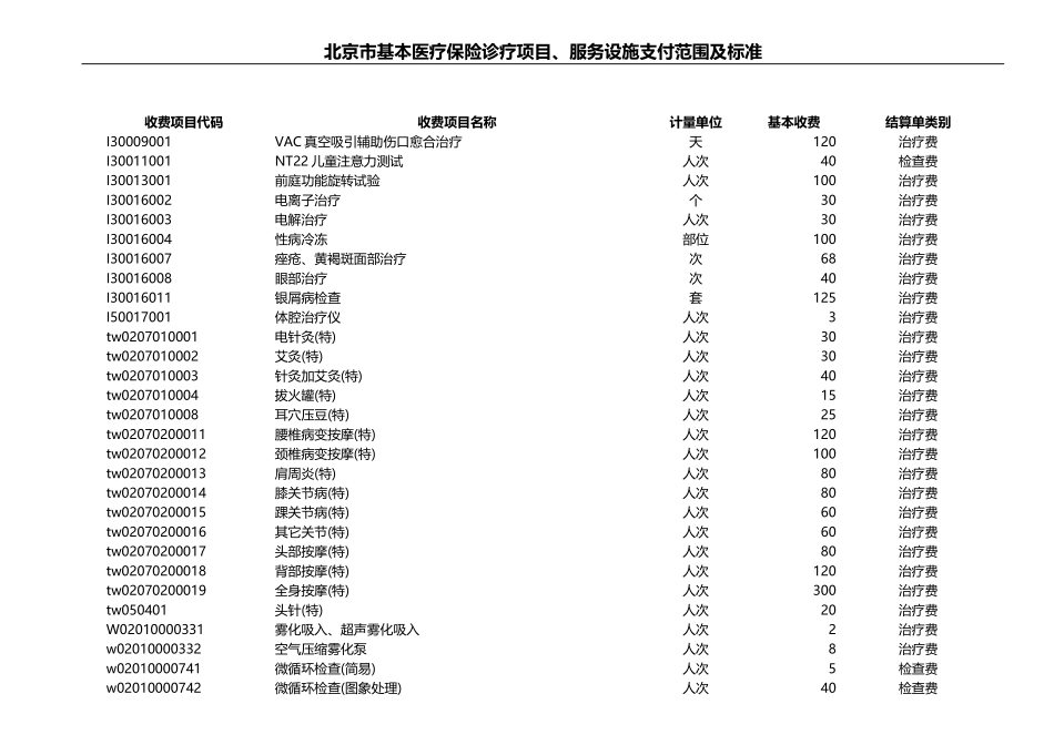 康复类收费.doc_第1页