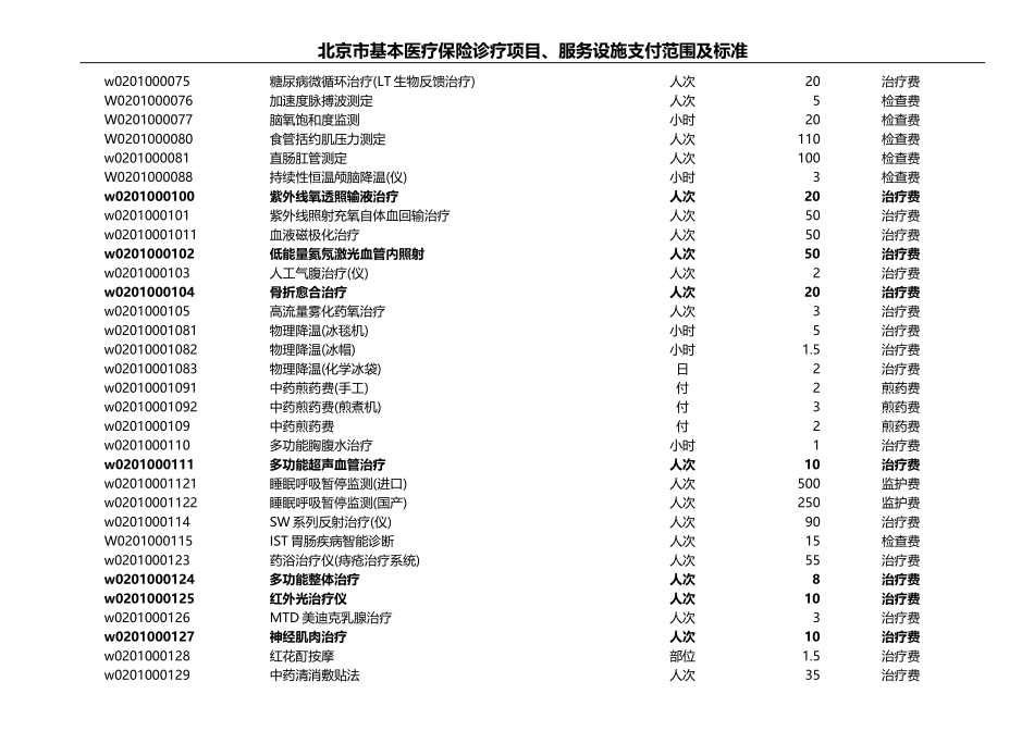 康复类收费.doc_第2页