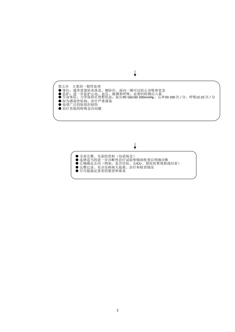 常见急重症急救常规.doc_第2页