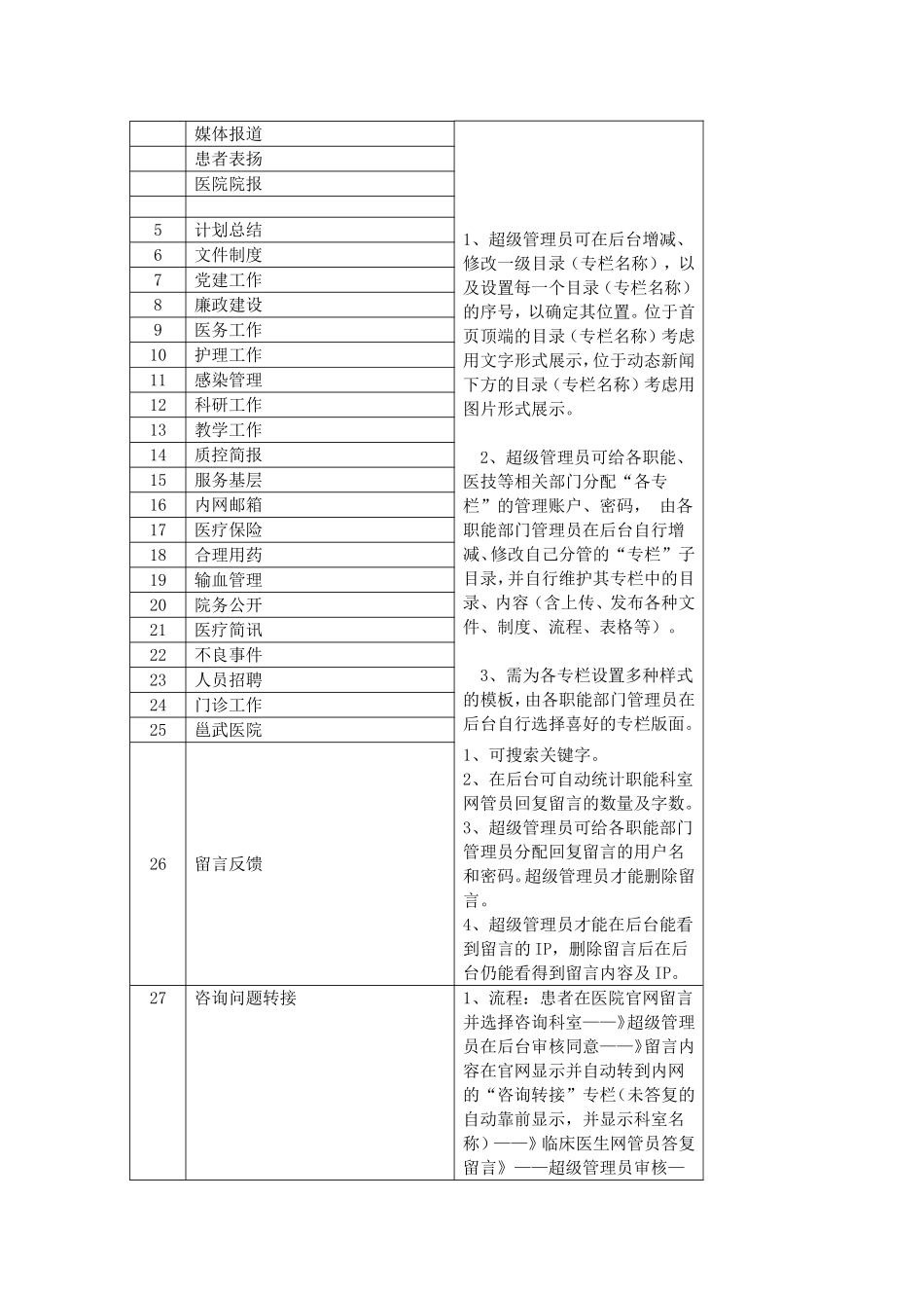 广西壮族自治区人民医院内网改造功能需求.doc_第2页