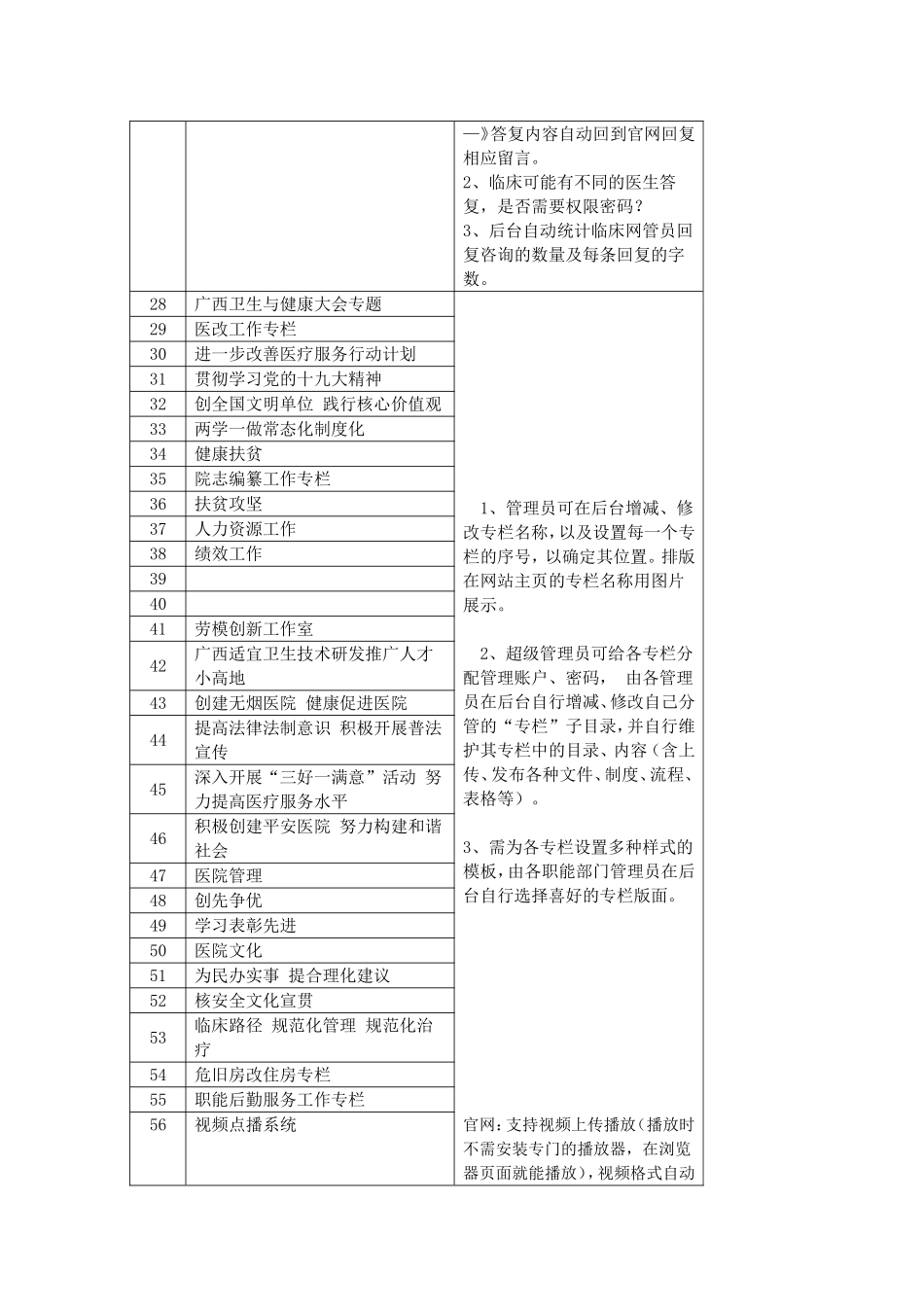 广西壮族自治区人民医院内网改造功能需求.doc_第3页