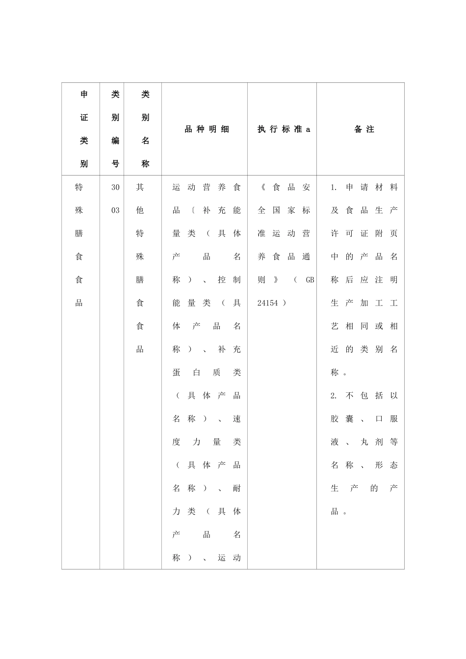 广东省运动营养食品生产许可.doc_第2页