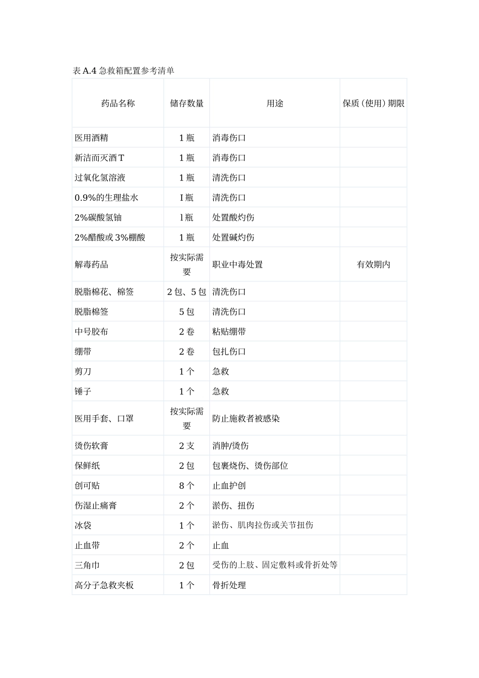 急救药箱配置参考标准.doc_第1页