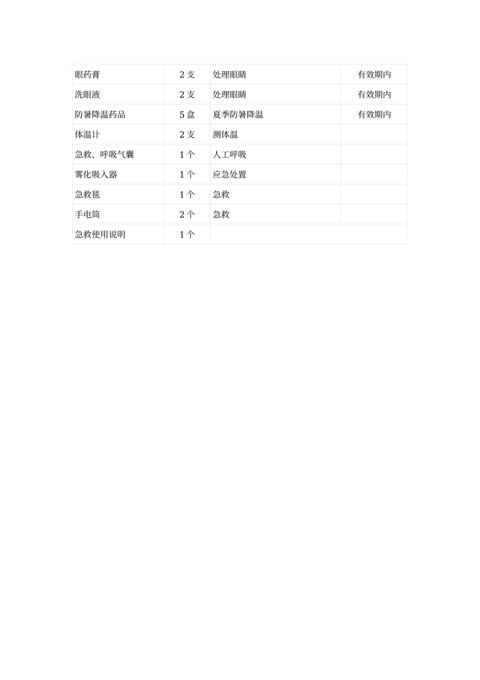 急救药箱配置参考标准.doc_第2页