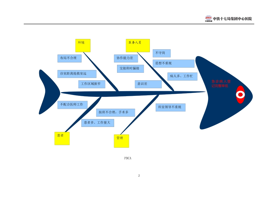 急诊科PDCA.docx_第2页
