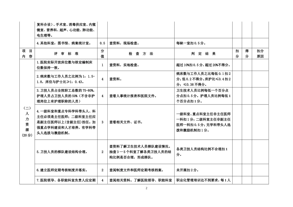 广东省医院评审标准与评价细则(三级综合医院).doc_第3页