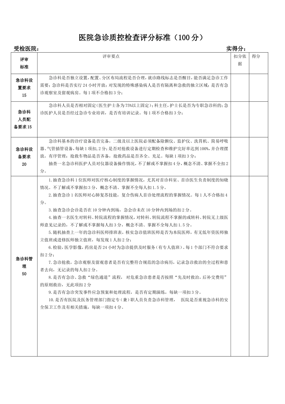 急诊质控检查评分标准.doc_第1页