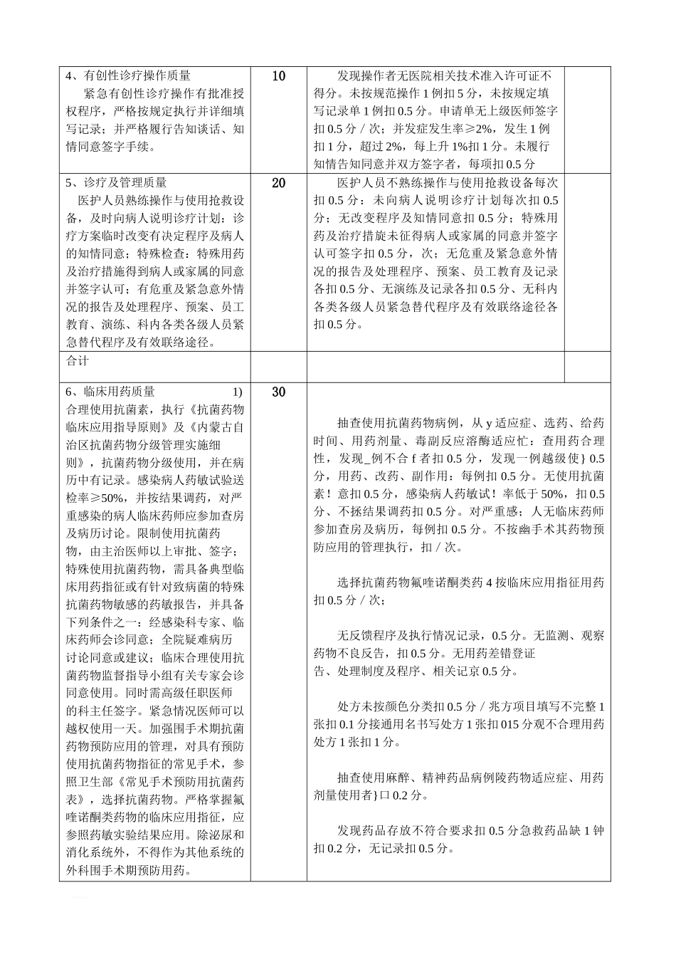 急诊系统质量考核标准.doc_第2页