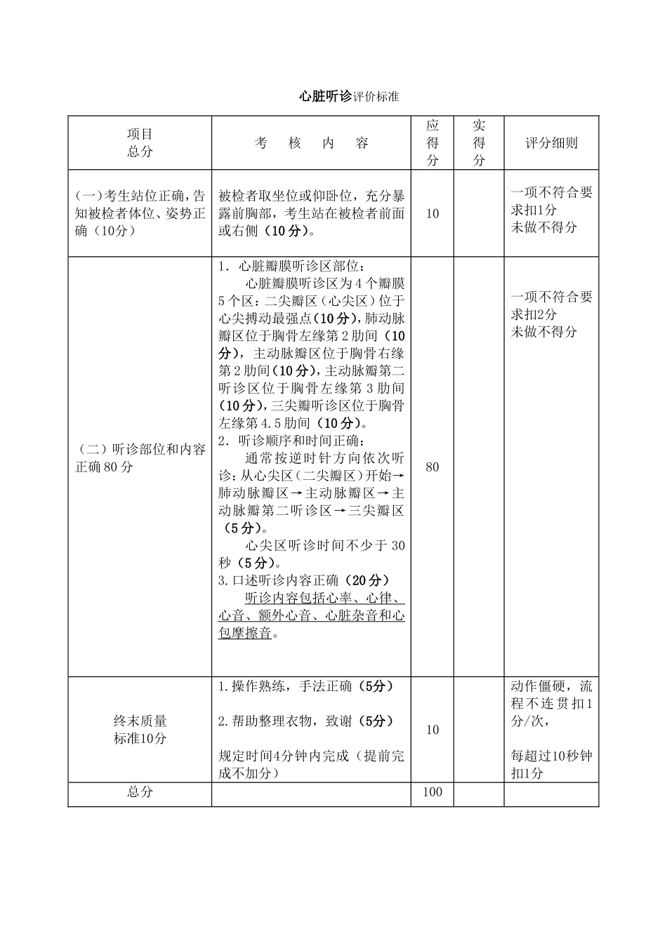 心脏听诊检查评价标准.doc_第1页