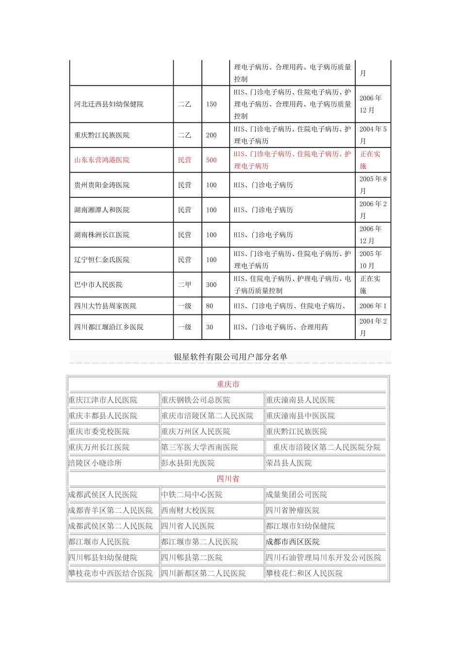 成电医星用户(精).doc_第2页
