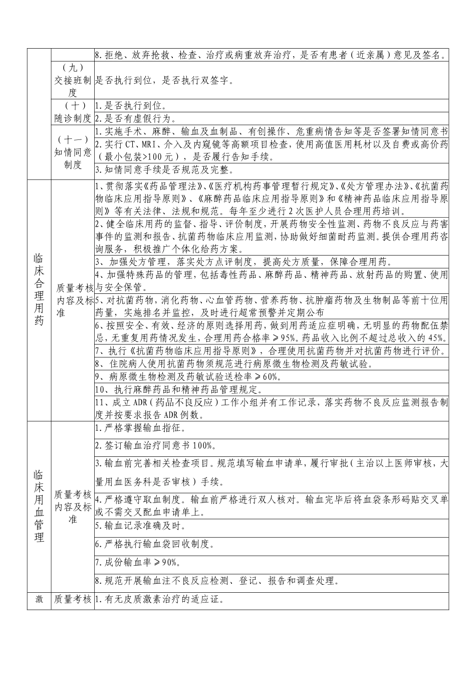 急诊科质量考核标准.doc_第3页