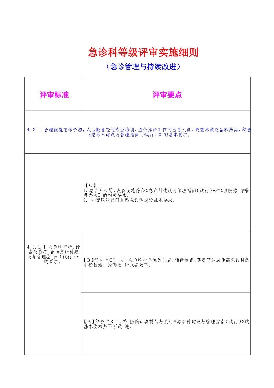 急诊科等级评审实施细则.doc_第1页