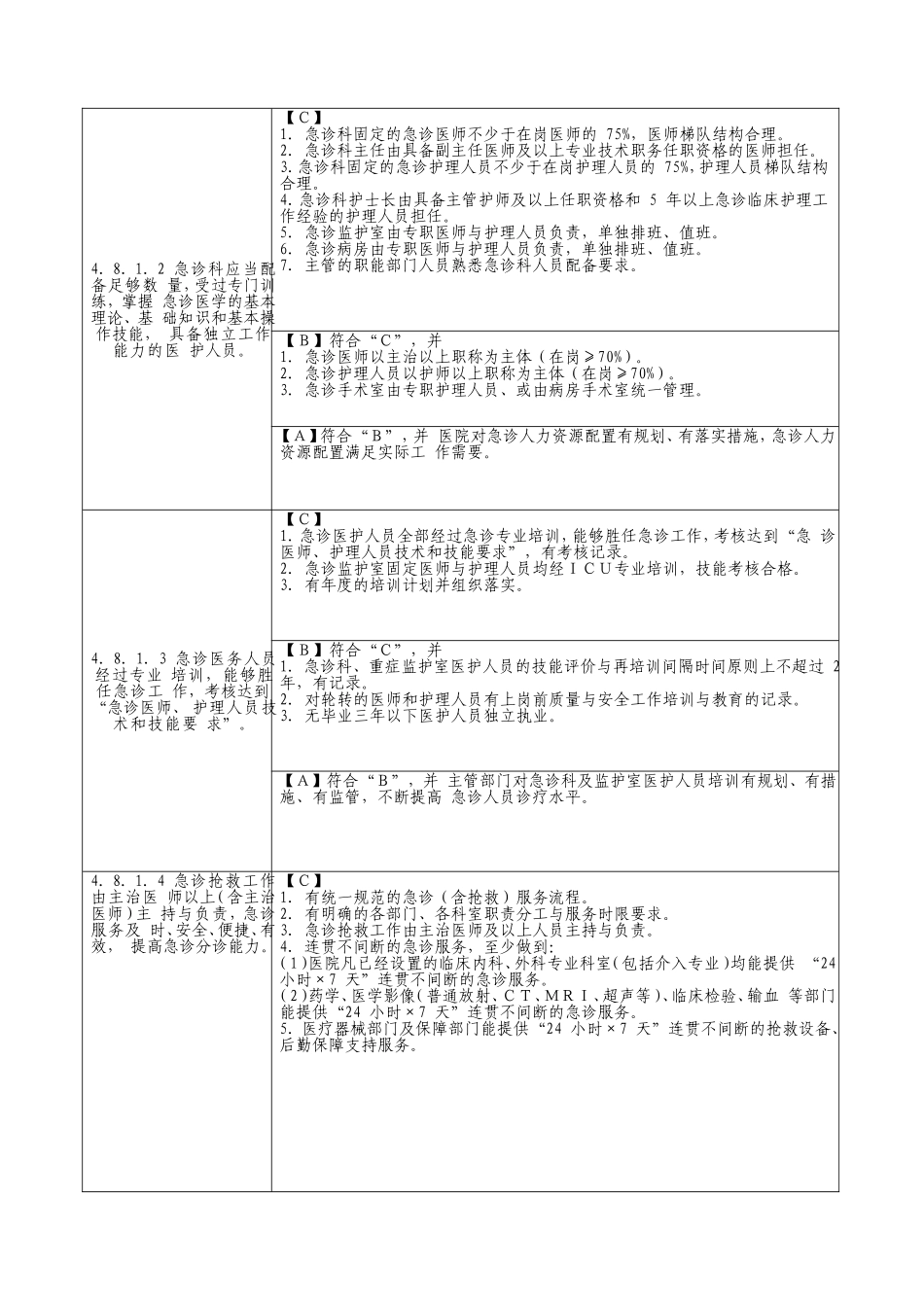 急诊科等级评审实施细则.doc_第2页