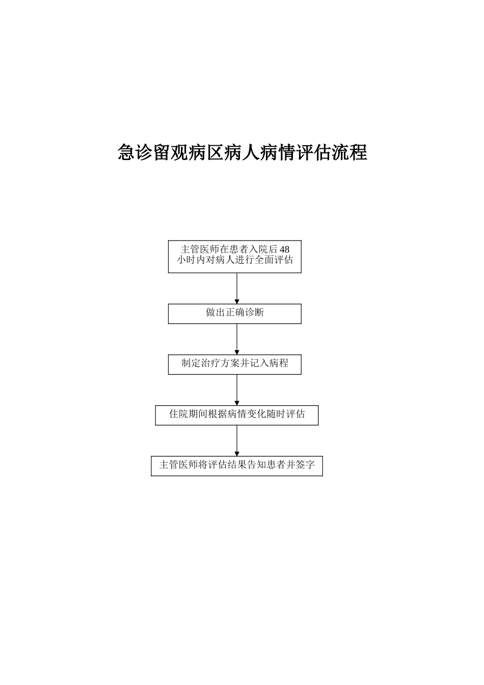 患者病情评估操作规范程序及评分系统.doc_第3页
