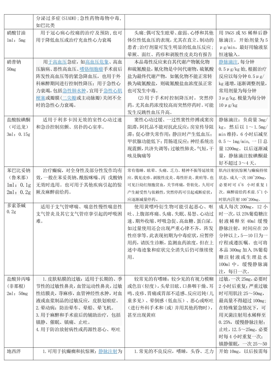 急救药品使用常规.doc_第3页
