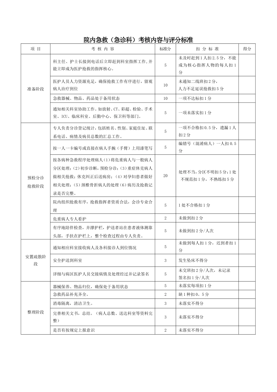急救演练评分细则.doc_第1页