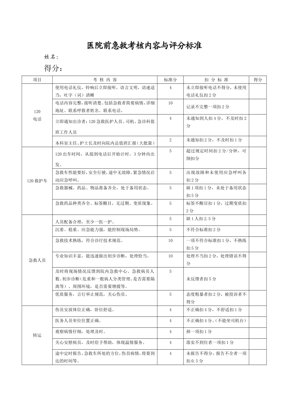 急救演练评分细则.doc_第2页