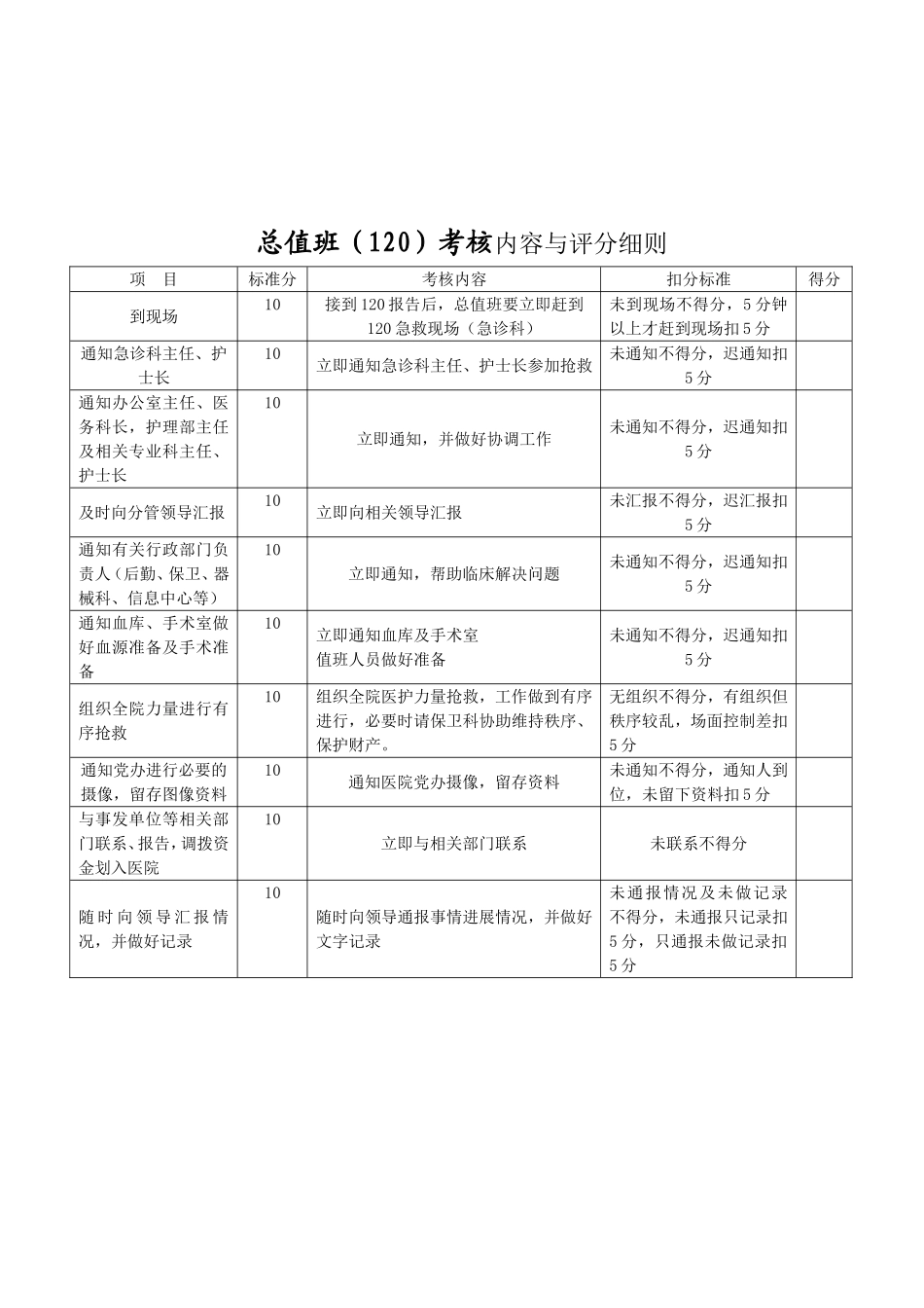 急救演练评分细则.doc_第3页