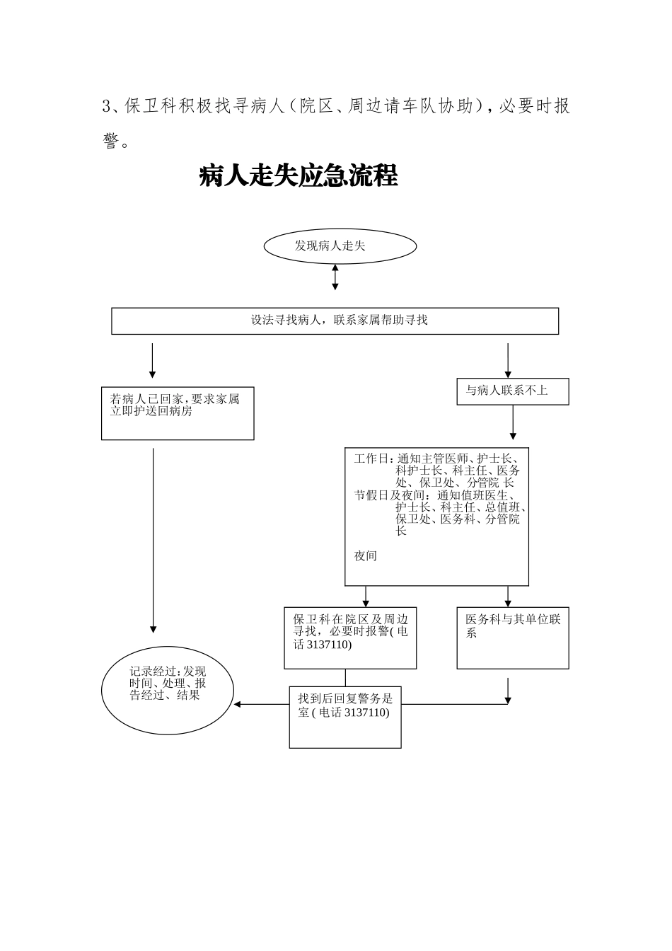 患者走失应急处理预案.doc_第2页