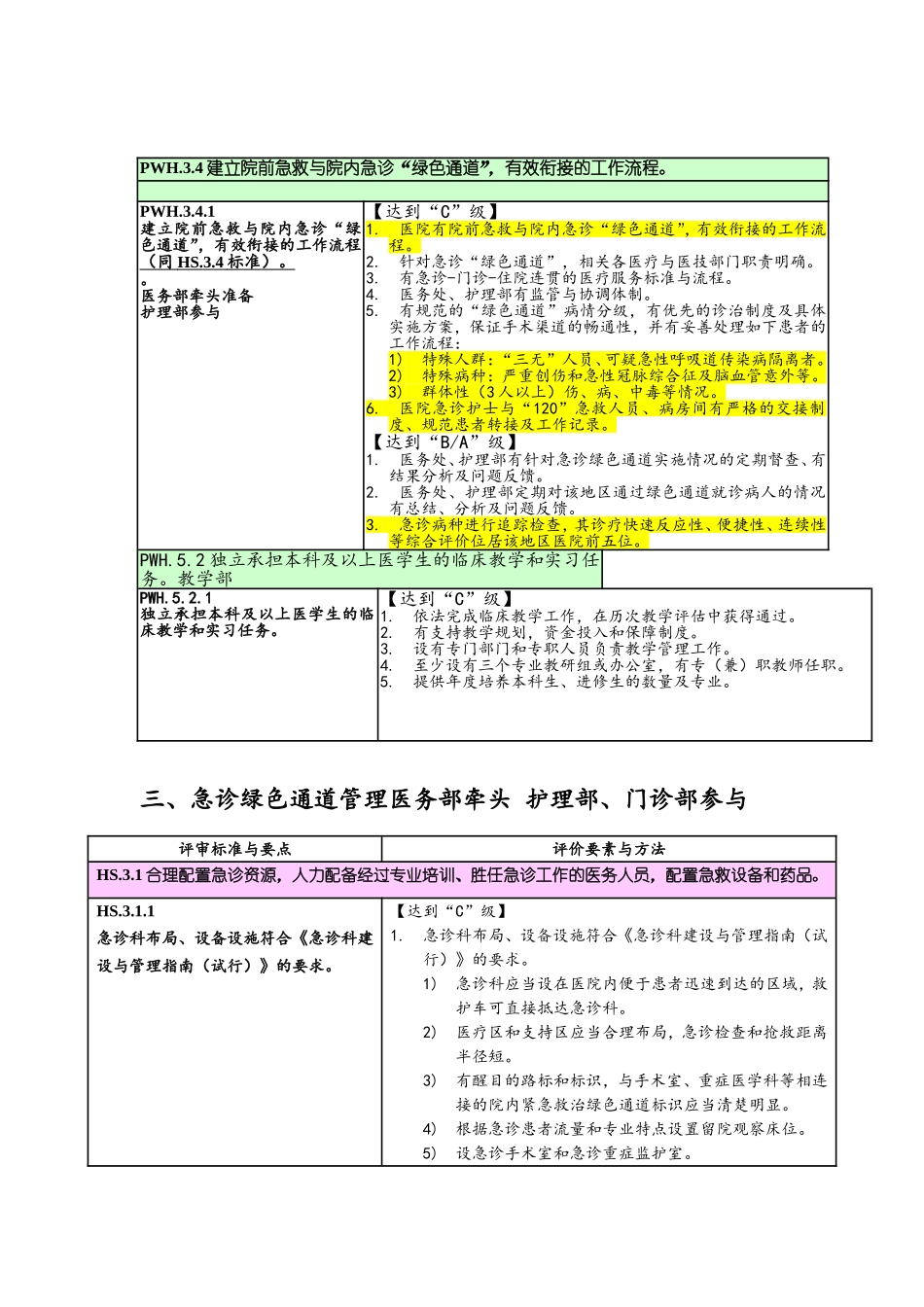 急诊科三级甲等评审标准.doc_第1页