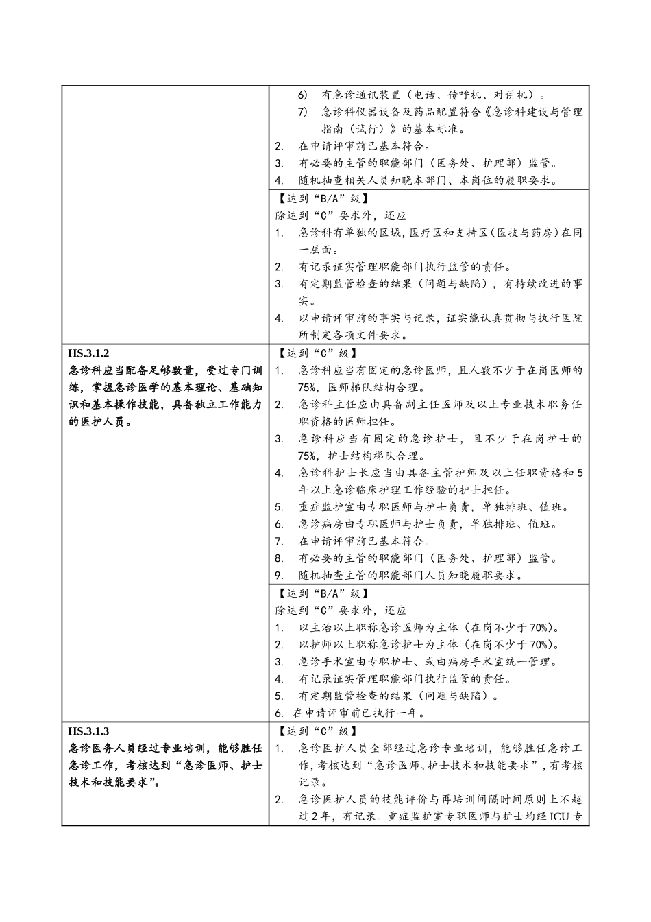 急诊科三级甲等评审标准.doc_第2页