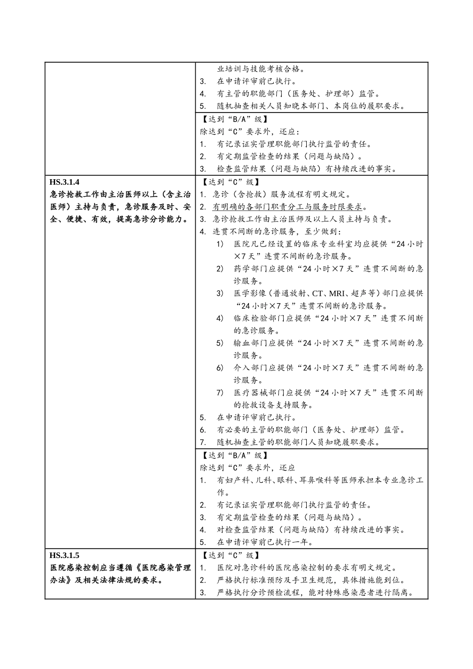 急诊科三级甲等评审标准.doc_第3页