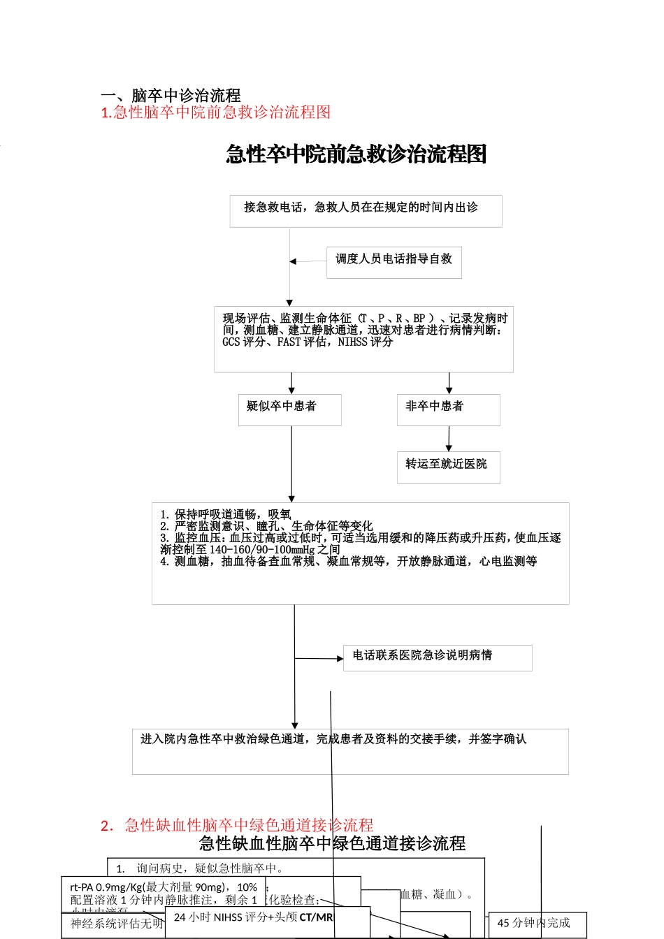 急诊科卒中流程.doc_第1页