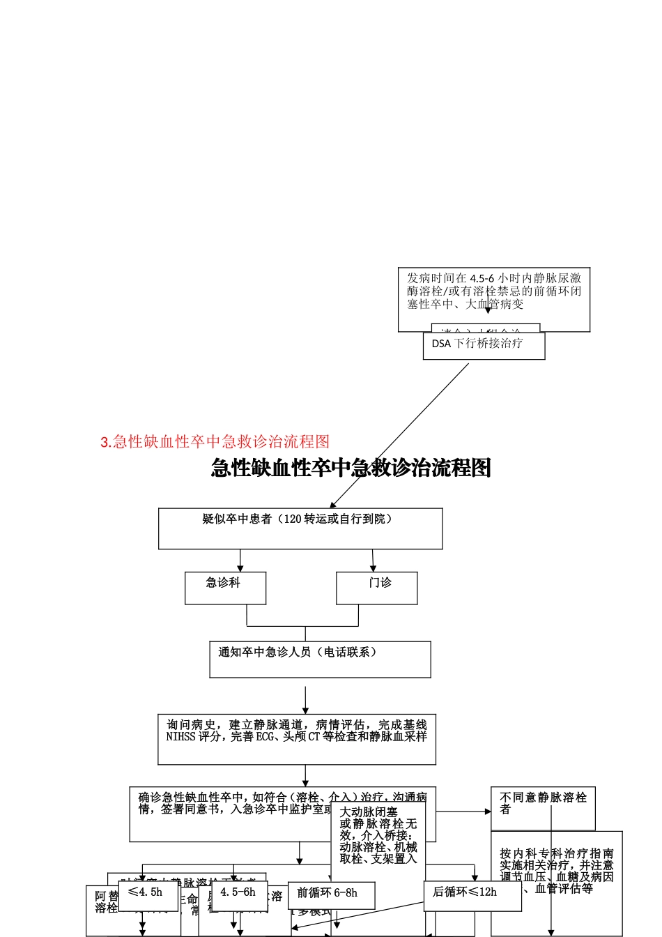 急诊科卒中流程.doc_第2页