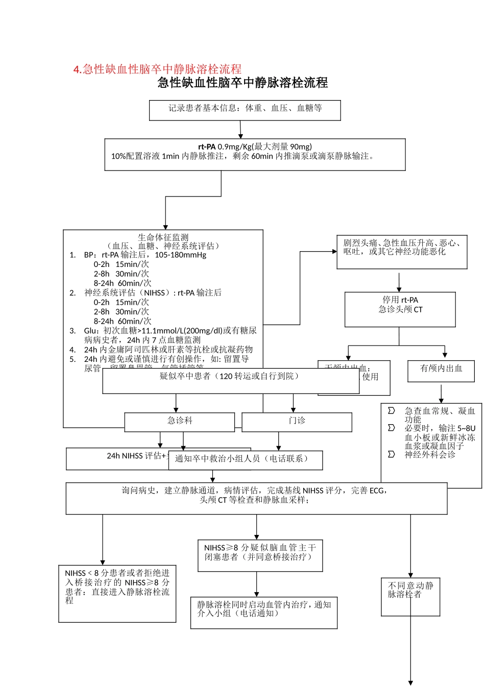 急诊科卒中流程.doc_第3页