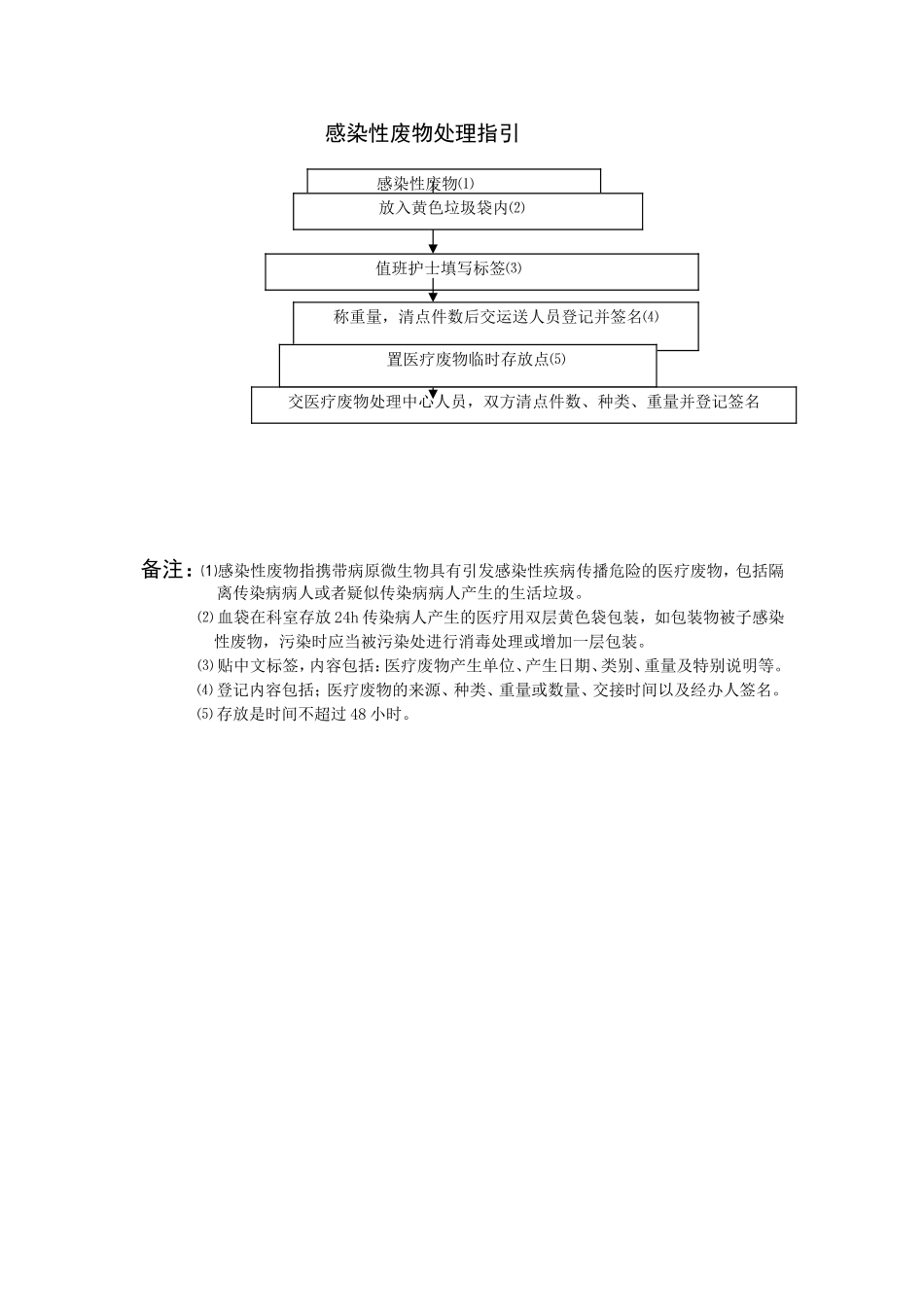 感染性废物处理指引.doc_第1页