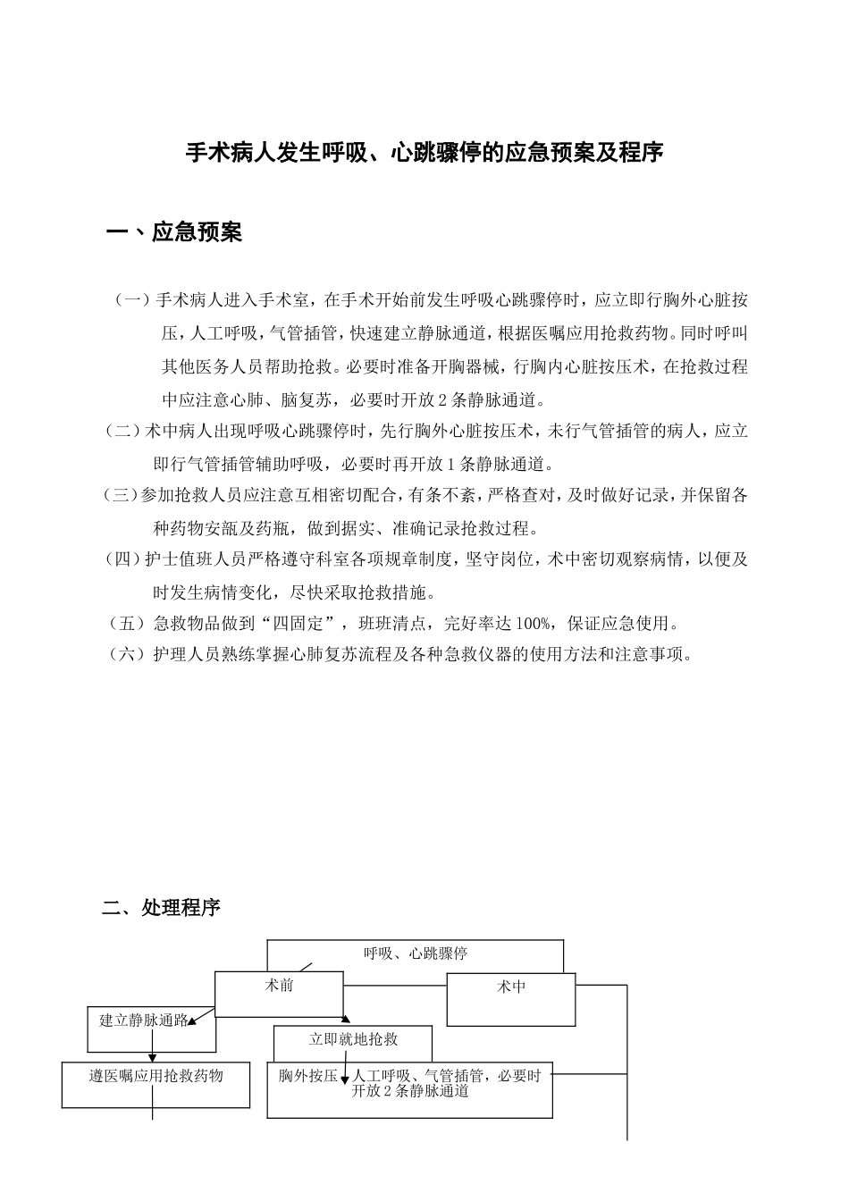 手术病人发生呼吸、心跳骤停的应急预案及程序.doc_第1页