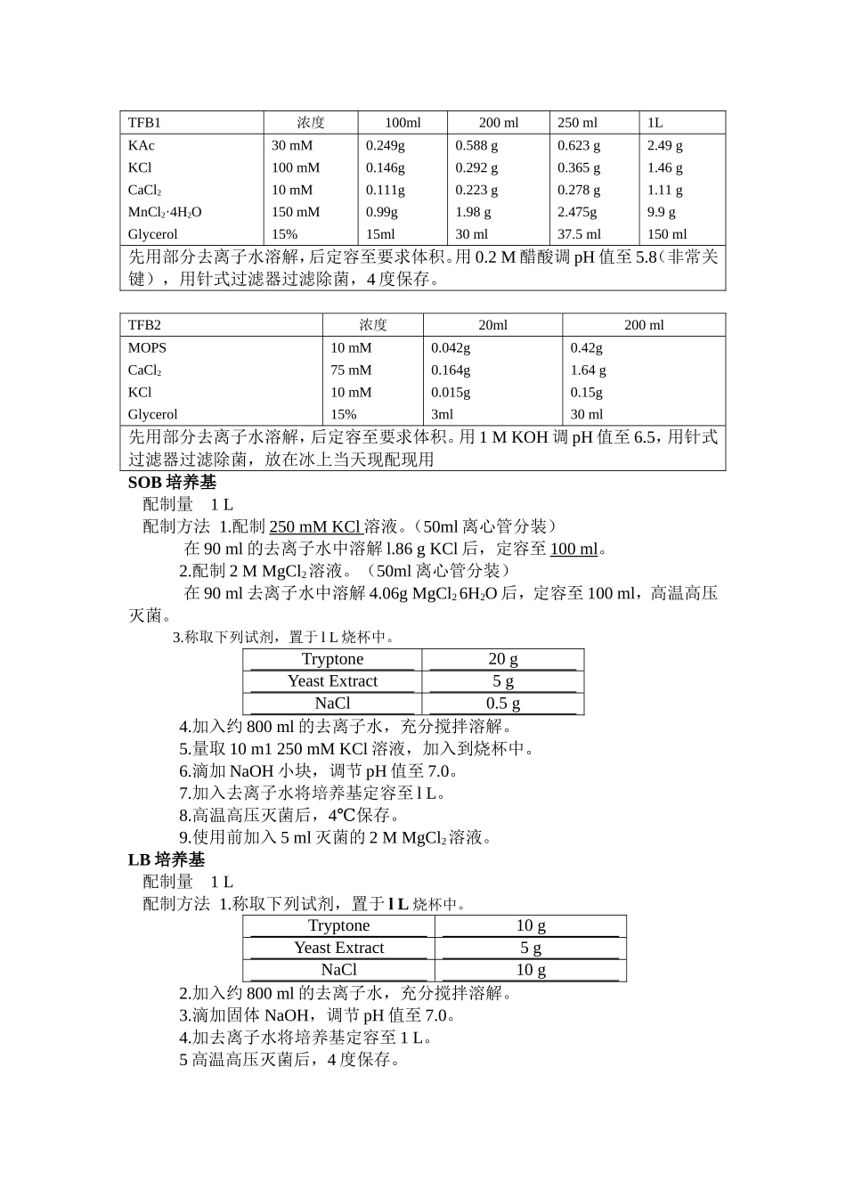 感受态细胞的制备(DH5α大肠杆菌).doc_第2页