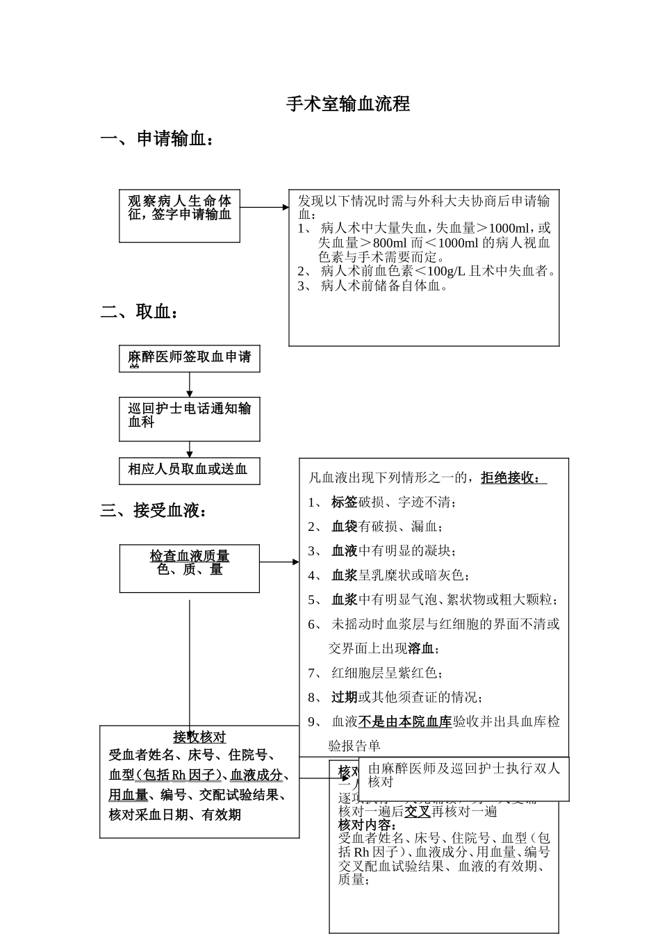 手术室输血流程.doc_第1页