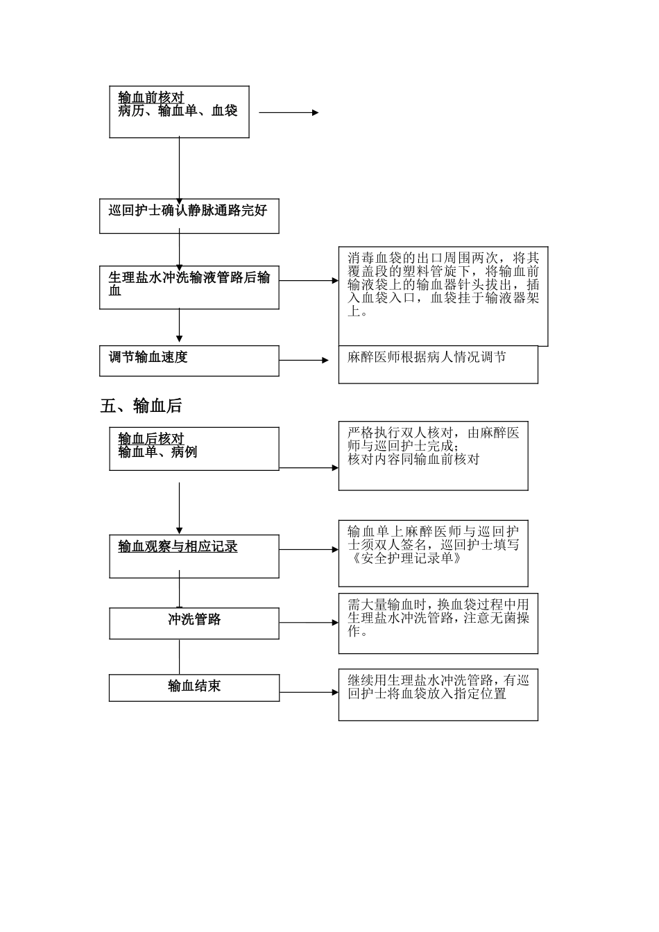 手术室输血流程.doc_第2页