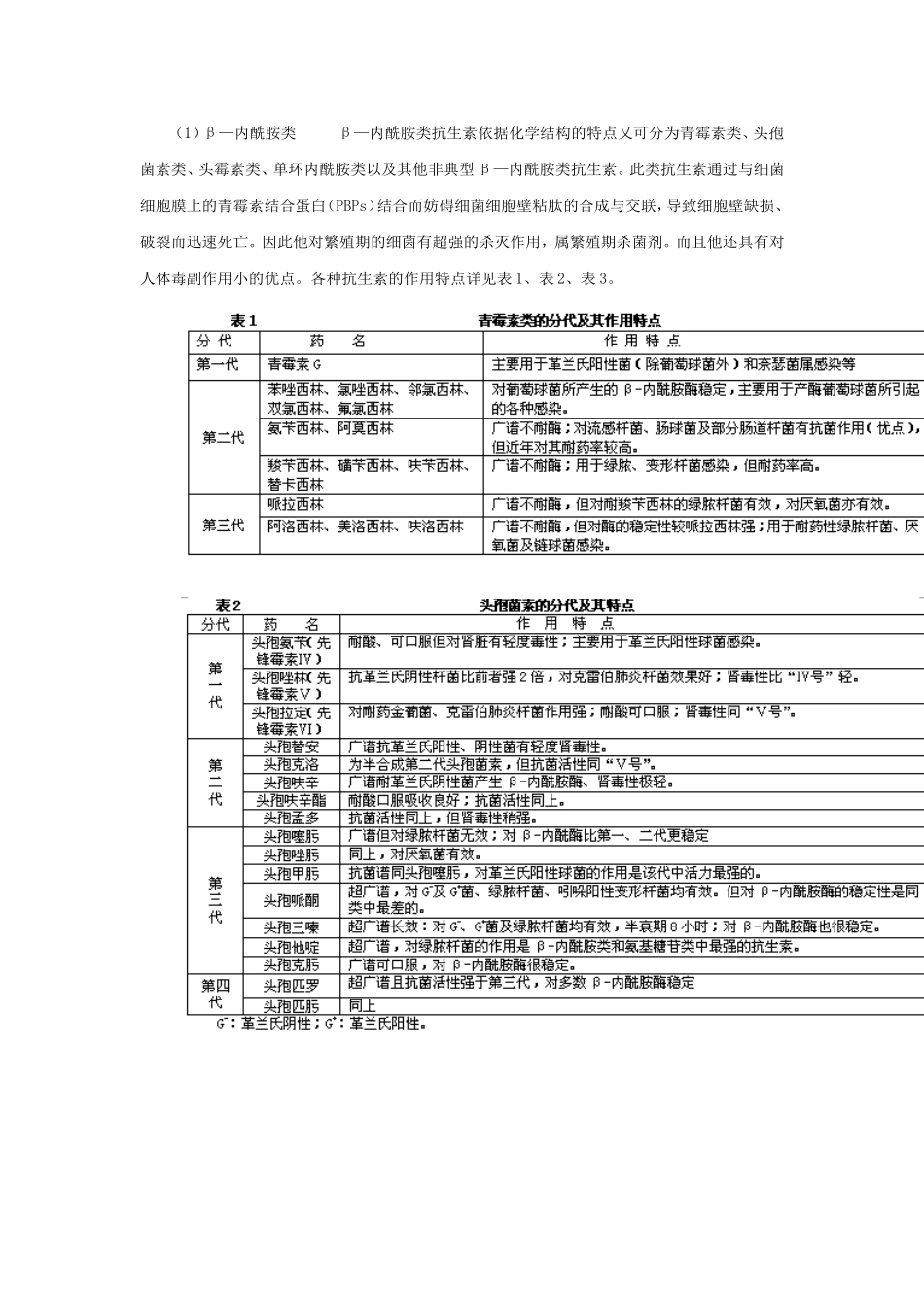 抗生素的合理用药.doc_第2页