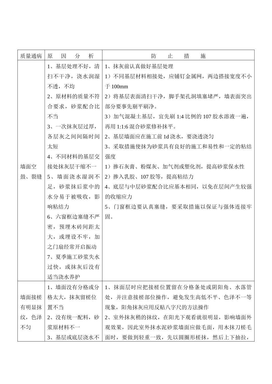 抹灰工程质量通病.docx_第2页
