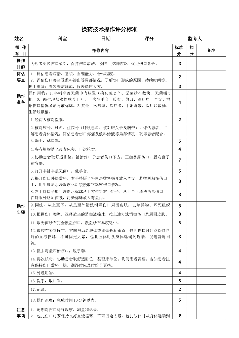 换药技术操作评分标准(模板).docx_第1页