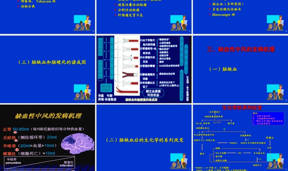 探讨急性缺血性中风几个问题.ppt