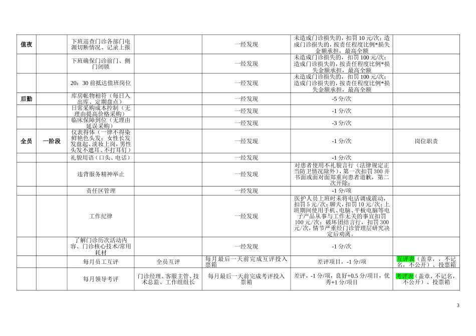 口腔门诊员工考核项目.doc_第3页